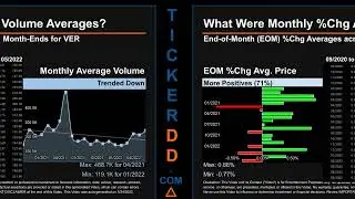 VER Price and Volume Analysis by 650 Day Look Back VER Stock Analysis for VEREIT Stock $VER TickerDD