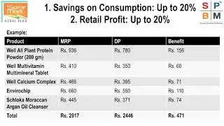 Retail Profit Savings on Personal Consumption in Modicare   Business Training By SPBM Academy