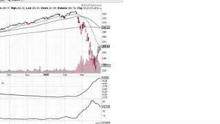 Swing Trading in Volatile Markets (5 Free Tips!)