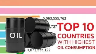 Top 10 Oil Consumption Countries in the world (1965 - 2021) - Discovering Data