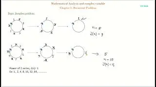 1.4.1. Josephus Problem(1st Lecture) || Recurrent || CFE || Binary Solution || Mathematical Analysis