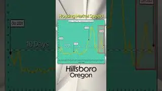 HILLSBORO HOMES SELLING IN 11 DAYS: Everything you need to know! 🏡😳
