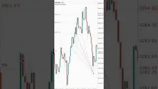 Fully automated FX bot no grid Martingale #trading #mt5 #tradingbot