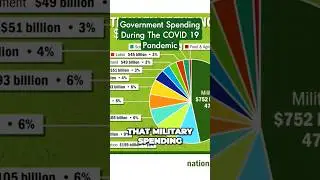 Federal Government Spending In 2021 #governmentbudget #governmentcontracts #business
