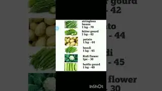 vegetables price today || # shorts || #short vedeo ||# 24-9-2024 || # vegetable prices || #24-9 2024