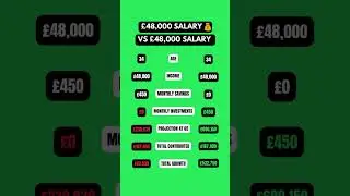 &pound;48,000 Salary vs