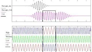 Light propagation through a material with a negative group velocity