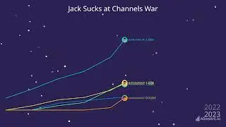 Jack Sucks at Life Subscriber War