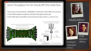 Performance-per-Watt with FinFET-Based All Programmable Architectures -- Xilinx
