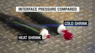 3M Cold Shrink Technology