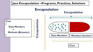 Java Encapsulation (Exercises 1) for beginners