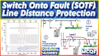 How Does SOTF Protection Work ? | Importance of SOTF Protection | What is SOTF Protection ?