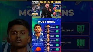 Sai Sudarshan next level consistency india team me Selection hona chahiye