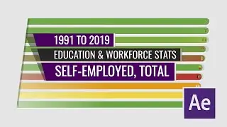 Countries by Self Employed Work Force 1991 to 2019 After Stats Bar Chart Race Animation