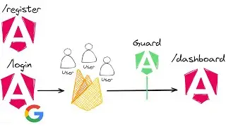 Autenticación con Angular y Firebase: Inicia Sesión Google y Email (Ejemplo práctico paso a paso)