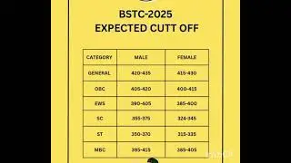 BSTC Cut off 2025#bstc #bstccutoff2025 #bstconlineclasses #bstccutoff #bstcwale#bstc #bstc2024 #bstc