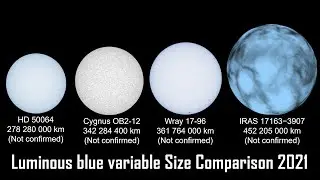 Luminous blue variable (LBV) Size Comparison 2021