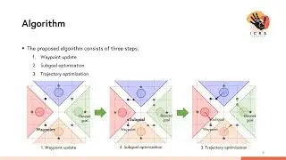 Decentralized Deadlock-free Trajectory Planning for Quadrotor Swarm (ICRA2023 presentation)