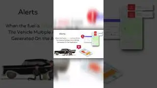 #shorts #youtubeshorts #gps #gpstracking #gpsservice