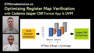Optimizing Register Map Verification with Cadence Jasper CSR Formal App & UVM [IN-DEPTH]