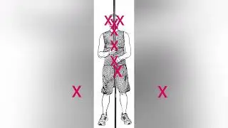 #2 Why is there a Fighting Stance Position & Centerline