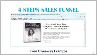 4 STEPS SALES FUNNEL-How to use Facebook For Business And Make Sales