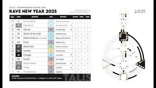 Happy Rave New Year 2025 🎉 - Human Design Forecast Impro