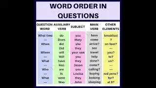 Word Order In Questions. #education #viral #english #shorts .