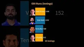 Virat Kohli vs Michael Hussey ODI Runs