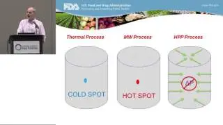 ILSI NA: IAFP 2016: Essential Criteria for Making a Non-Thermal Validation Study....(Nate Anderson)