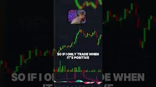 Использование MACD при дневной торговле 📚