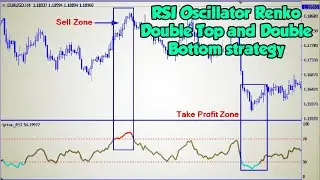 RSI Oscillator Renko Double Top and Double Bottom forex trading strategy