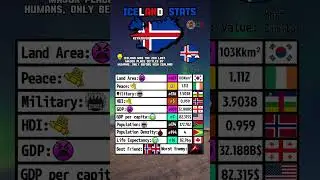 Iceland Stats 🇮🇸 #shorts #iceland #stats #countries #door