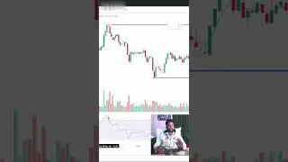 Support and Resistance: Basic Guide for Investors #stockmarket #trading #viral