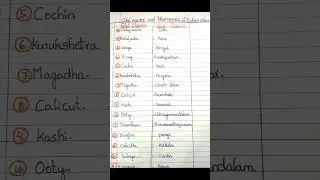Indian 🇮🇳cities old &newnames🏫#indiancities #newnames #trendingshorts #youtubeshorts #shorts #study