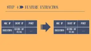 Network Traffic Analysis using large dataset of PCAP file