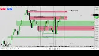 XAUUSD (GOLD) WEEK 04/52 WEDNESDAY 1/28/2026 ALGORITHMIC TIME AND PRICE DELIVERY /ICT/SMC