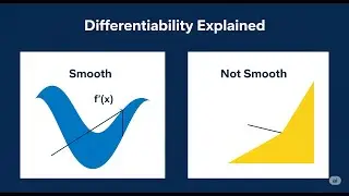 Mastering Differentiability: Essential Tools for Every Calculus and Real Analysis Student
