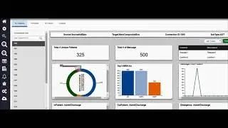 HL7 Interface Operational Analytics