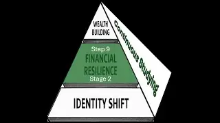 Podcast 8 The Financial Independence System Stage 2 Step 9