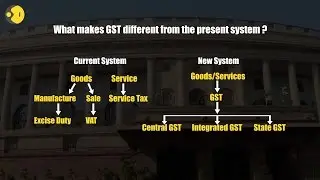 GST introduction discussions in Indian Parliament