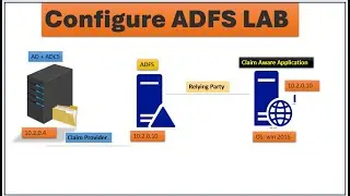 Setup ADFS Lab and Configure claim aware application | EP - 06