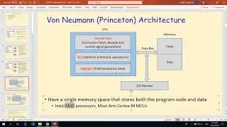PIC16F877A Architecture & Instruction Set