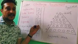 Challenge tournament