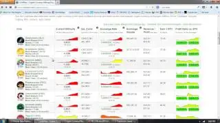 Bitcoin Report Volume 68 (Coin Warz)