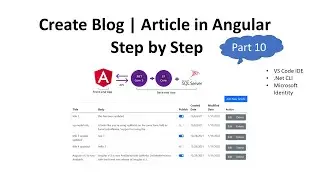 Angular & ASP .NET Core 5: How to add Article | Child Route | Public and Admin Layout |Part 10
