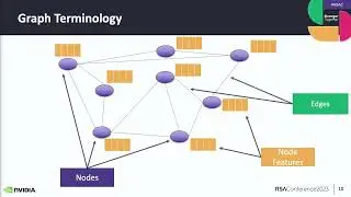 How to Map Networked Devices Using Graph-Based AI to Preempt Cyber Threats