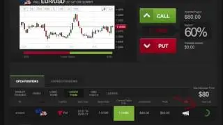 EUR/USD Profits with Daily Binary Profits (DBPv7)
