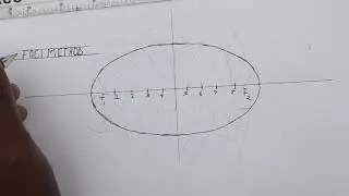 Constructing an Ellipse using the Foci Method