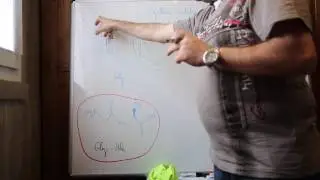 Chimie organique - chimios&eacute;lectivit&eacute; - synth&egrave;se peptidique